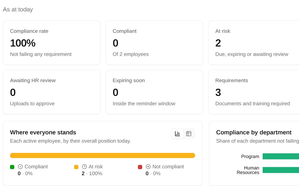 Compliance Overview in NiuginiHR
